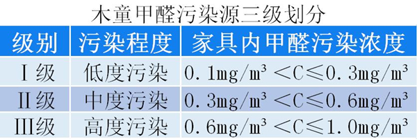 污染三級劃分600xp.jpg