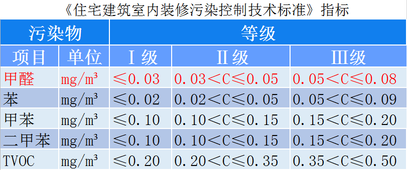 住宅建筑指標.jpg